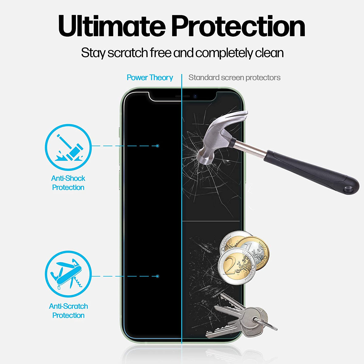 iPhone 12 Mini Tempered Glass Screen Protector [2-Pack] Cover
