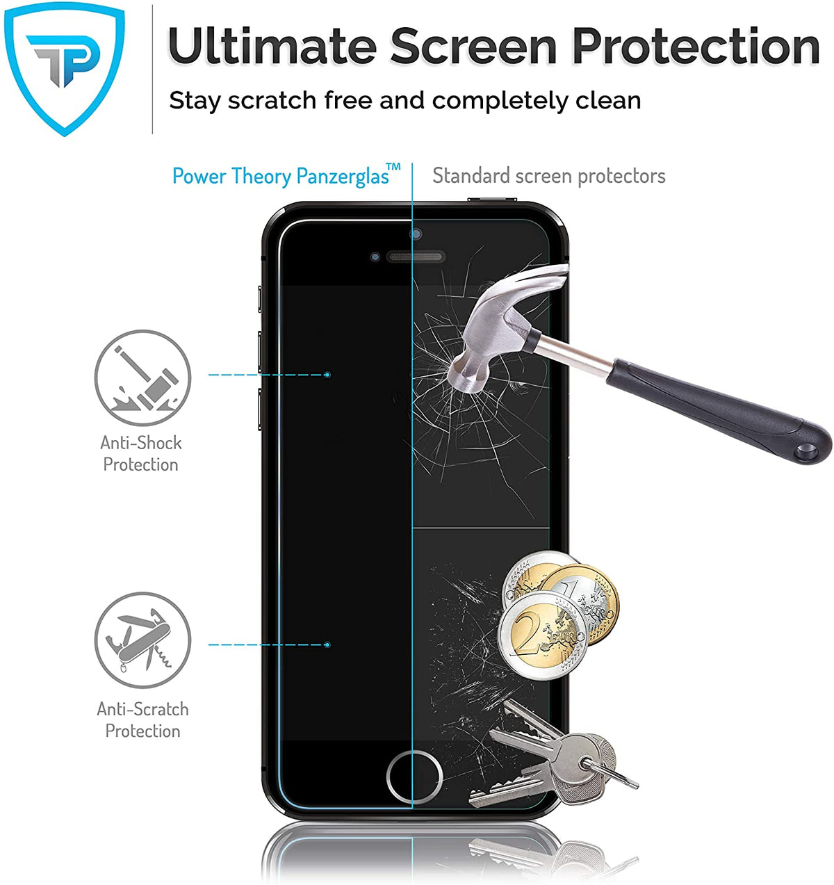 iPhone SE / iPhone 5S / iPhone 5 Tempered Glass Screen Protector [2-Pack] Cover